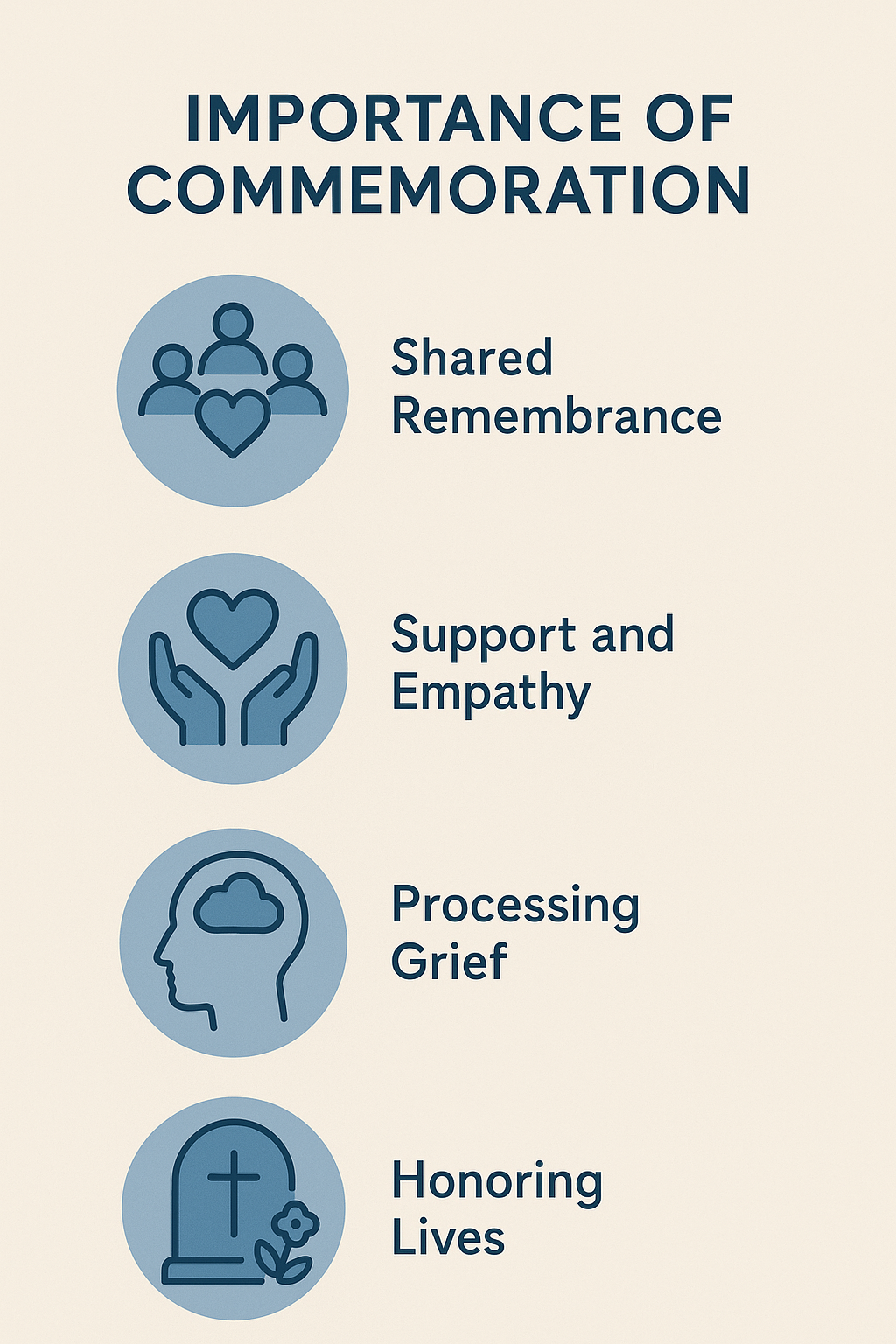 importance of commemoration in Gladstone, OR
