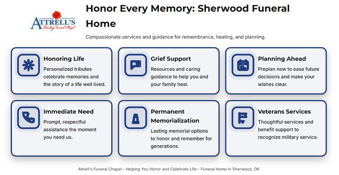 An infographic showing Attrell’s Funeral Chapel services, including grief support, planning, memorialization, and veterans care in Sherwood.