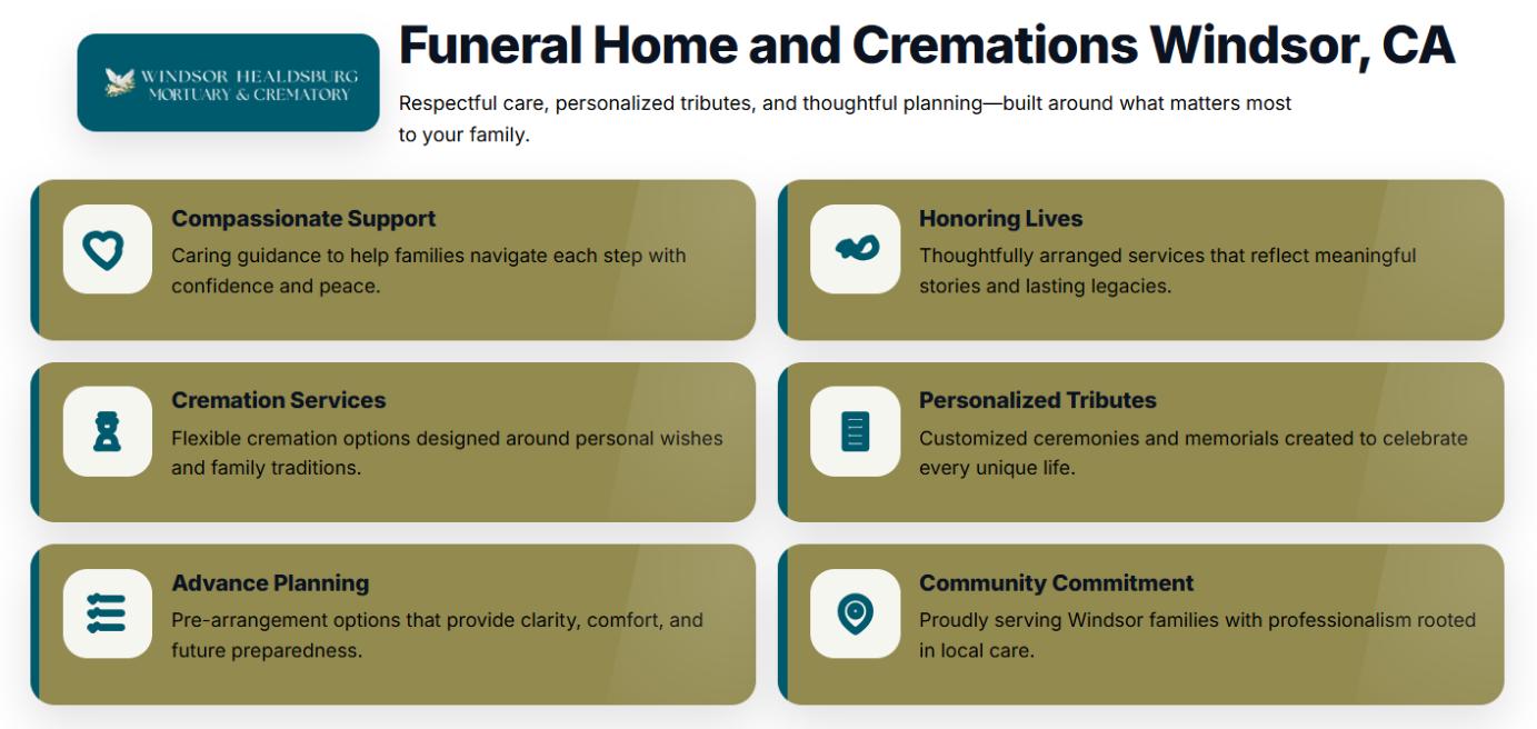 Infographic highlighting services for Windsor, CA funeral home and cremations, including compassionate support, honoring lives, cremation services, personalized tributes, advance planning, and community commitment by Windsor Healdsburg Mortuary & Crematory.