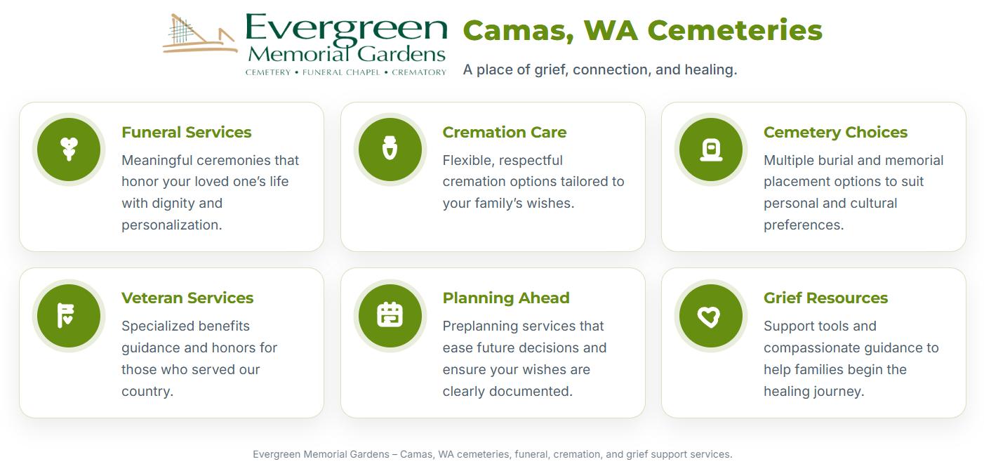 Infographic Service options offered at Camas, WA cemeteries by Evergreen Memorial Gardens.