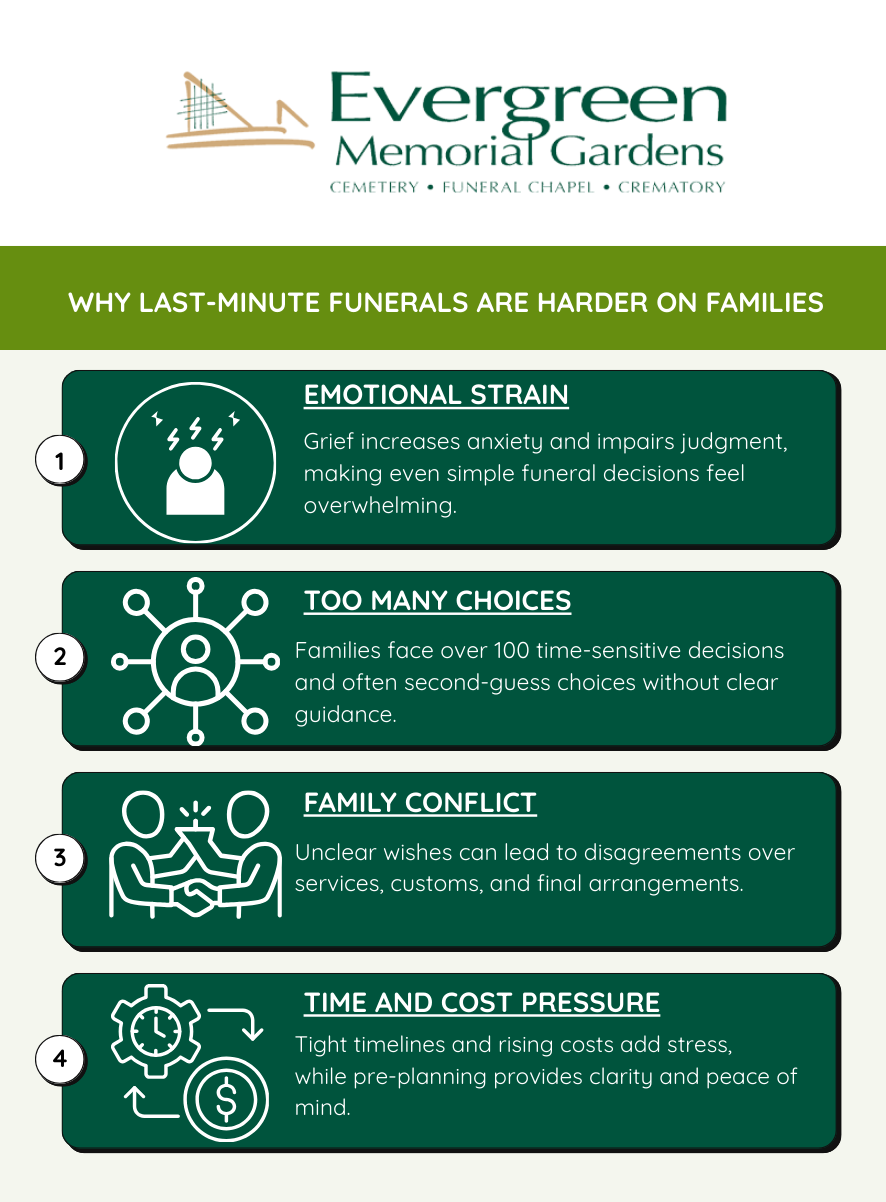 Why Funeral Planning Becomes Harder Without Pre-Planning