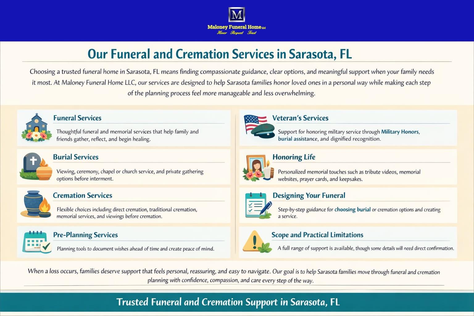 Sarasota, FL funeral and cremation services infographic