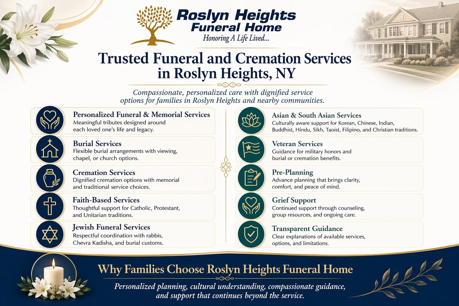 funeral and cremation services in Roslyn Heights infographic