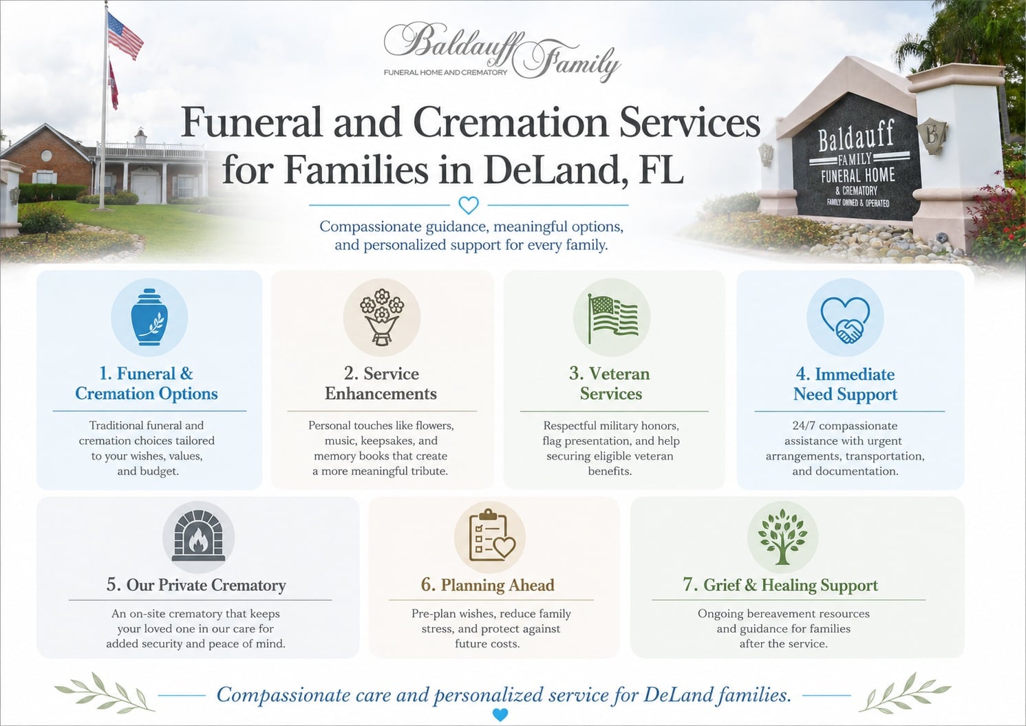 Funeral and cremation services in DeLand, FL Infographic