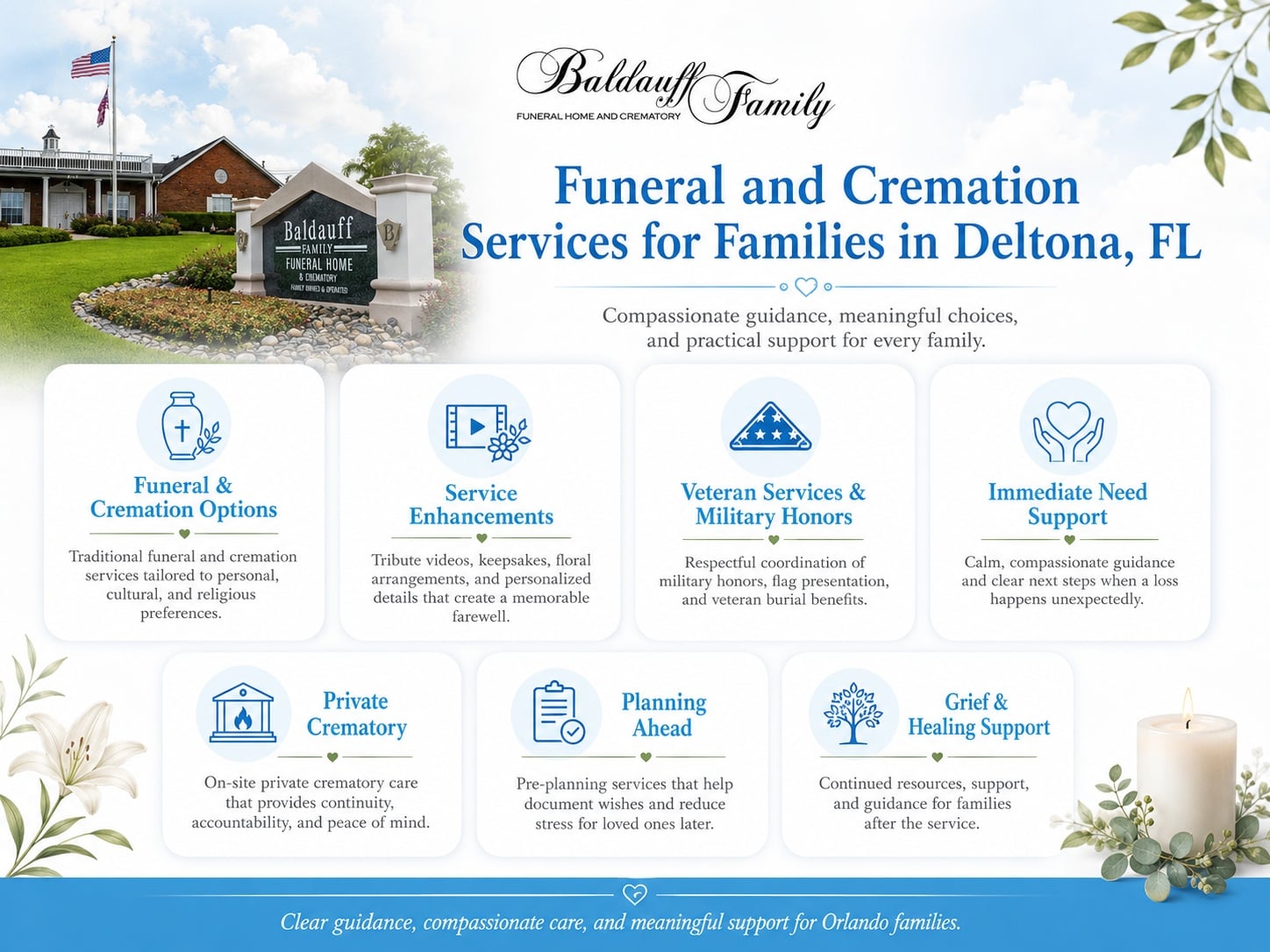 Funeral and cremation services in Deltona, FL Infographic