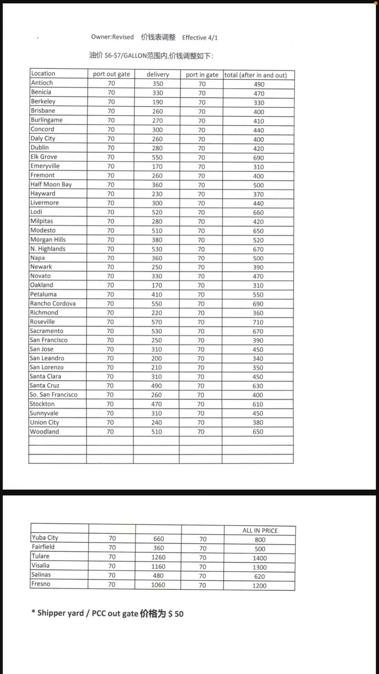 Shipping costs are outlined for several U.S. cities, detailing port, delivery, and total charges.