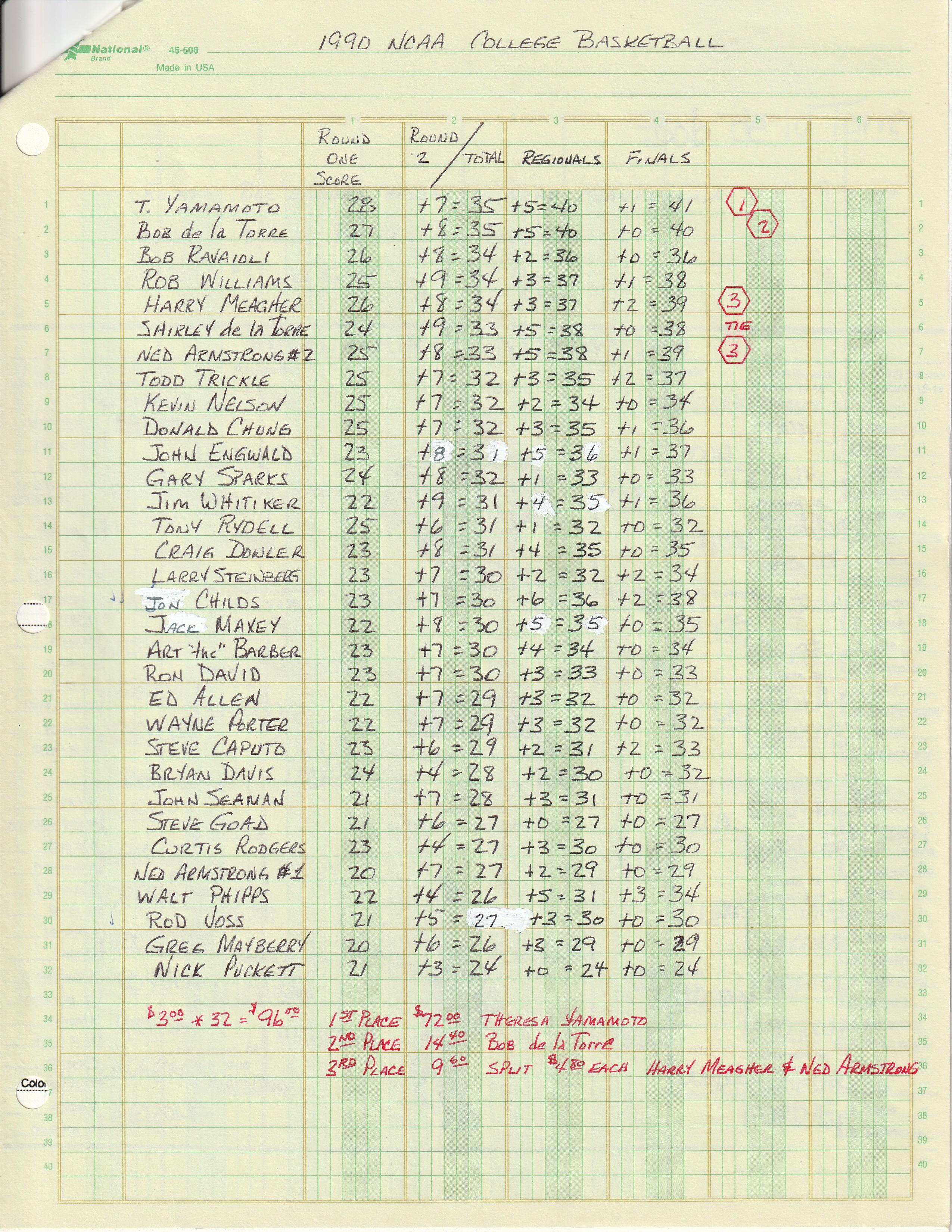 A close-up of a graph paper